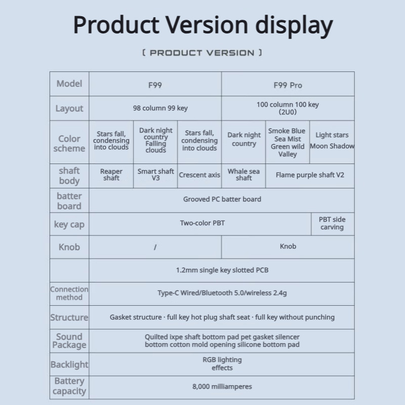 Teclado Mecânico AULA F99, Mod - Gaming Keyboard Nearby avaliação e preço